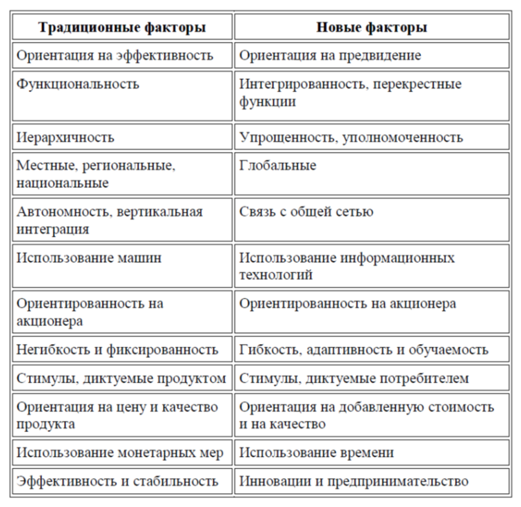 Дипломная работа по теме Состояние и степень развития государственной финансовой поддержки в отношении субъектов малого предпринимательства в РФ